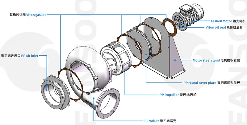 Quạt ly tâm bằng nhựa PP chống ăn mòn, chống hóa chất MPCF-160-B2S-FL có mặt bích 2