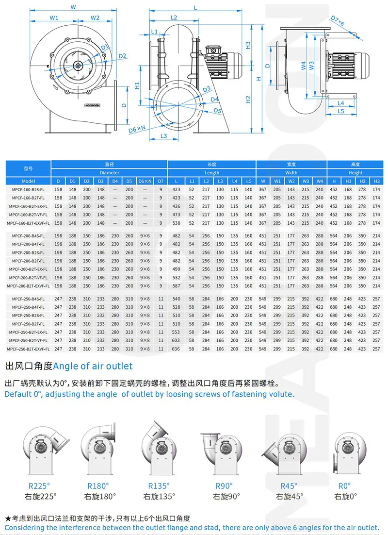 Quạt ly tâm bằng nhựa PP chống ăn mòn, chống hóa chất MPCF-160-B2S-FL có mặt bích 4