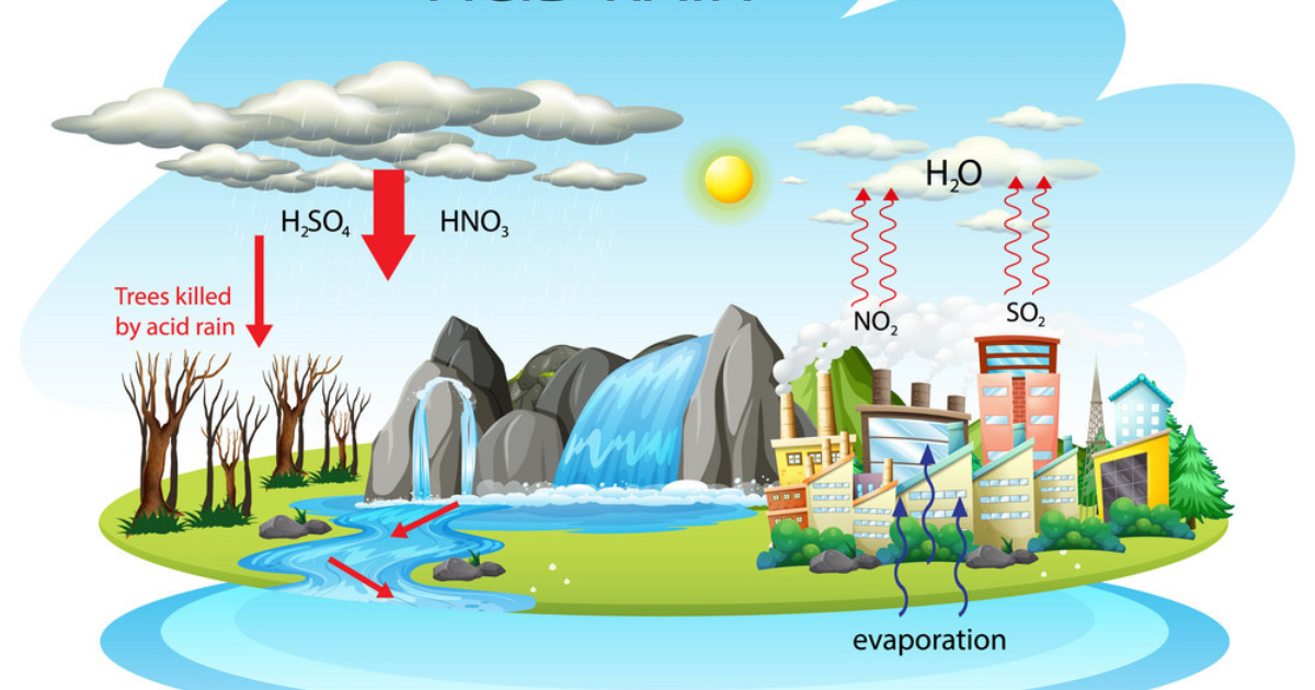 tác hại của acid đậm đặc đến môi trường